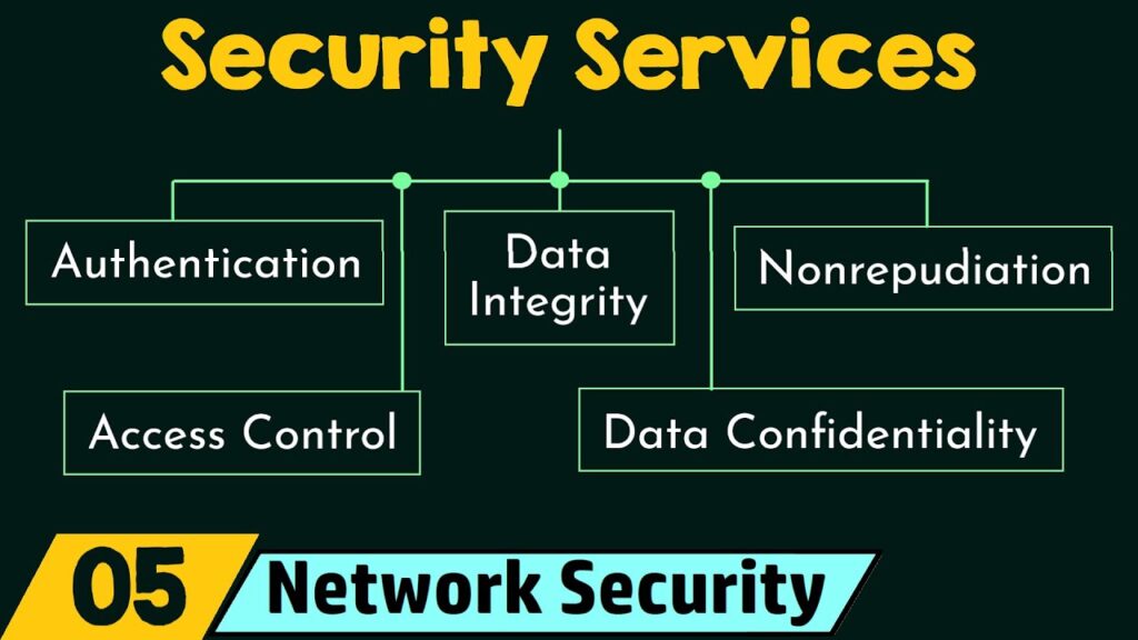 Understanding the Different Types of Network Security Services