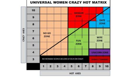 crazy hot matrix