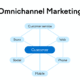 Omnichannel Marketing Strategy
