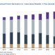 The Impact of Renewable Energy on Texas Electricity Rates