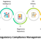 Regulatory compliance management software