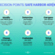 401k Safe Harbor plan