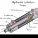 Hydraulic Cylinders