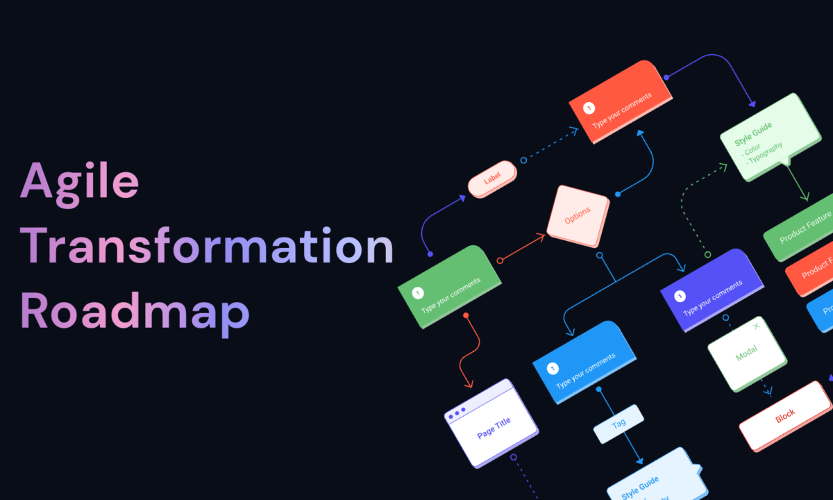 agile transformation roadmap